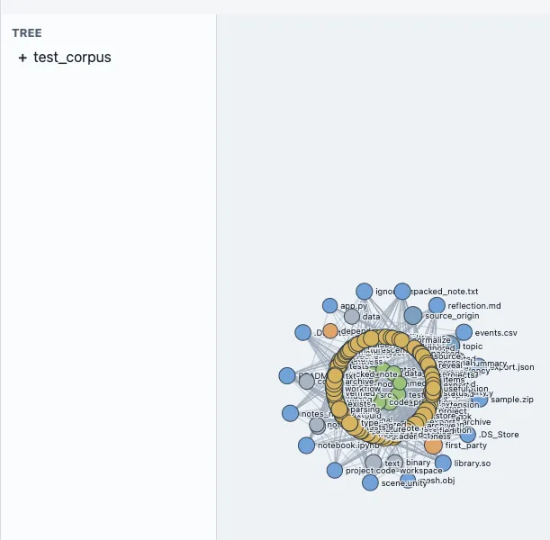 Parse viewer showing the synthetic test_corpus tree and its file and evidence relationship graph.